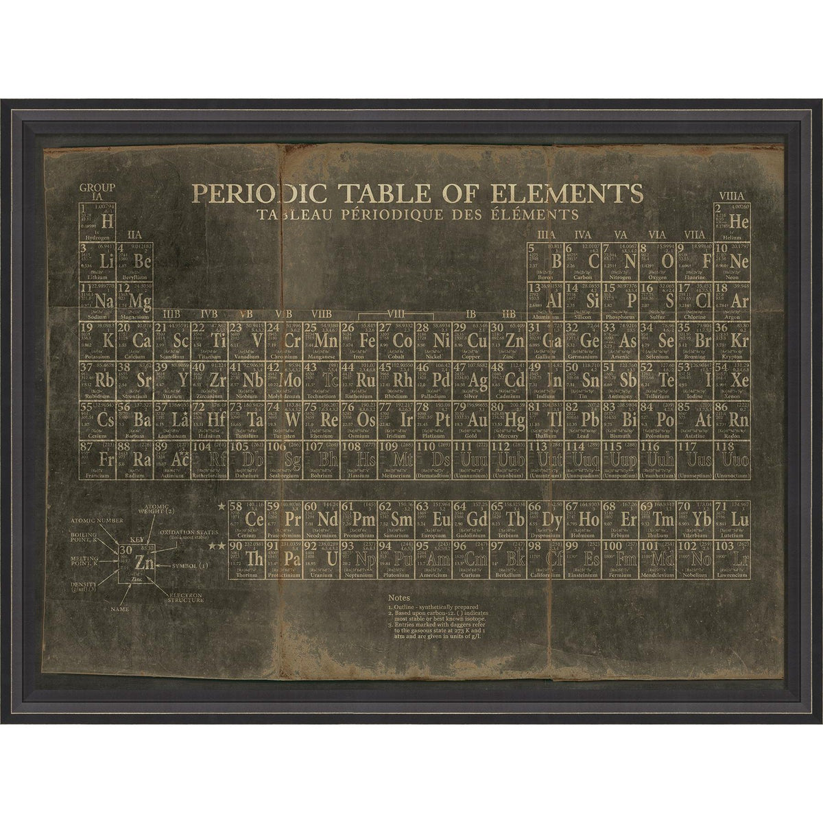 Periodic Table of Elements Framed