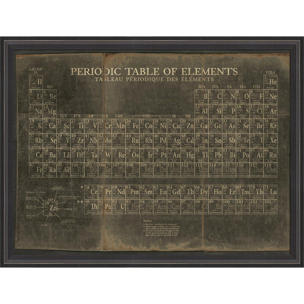 Periodic Table of Elements Framed - RFD